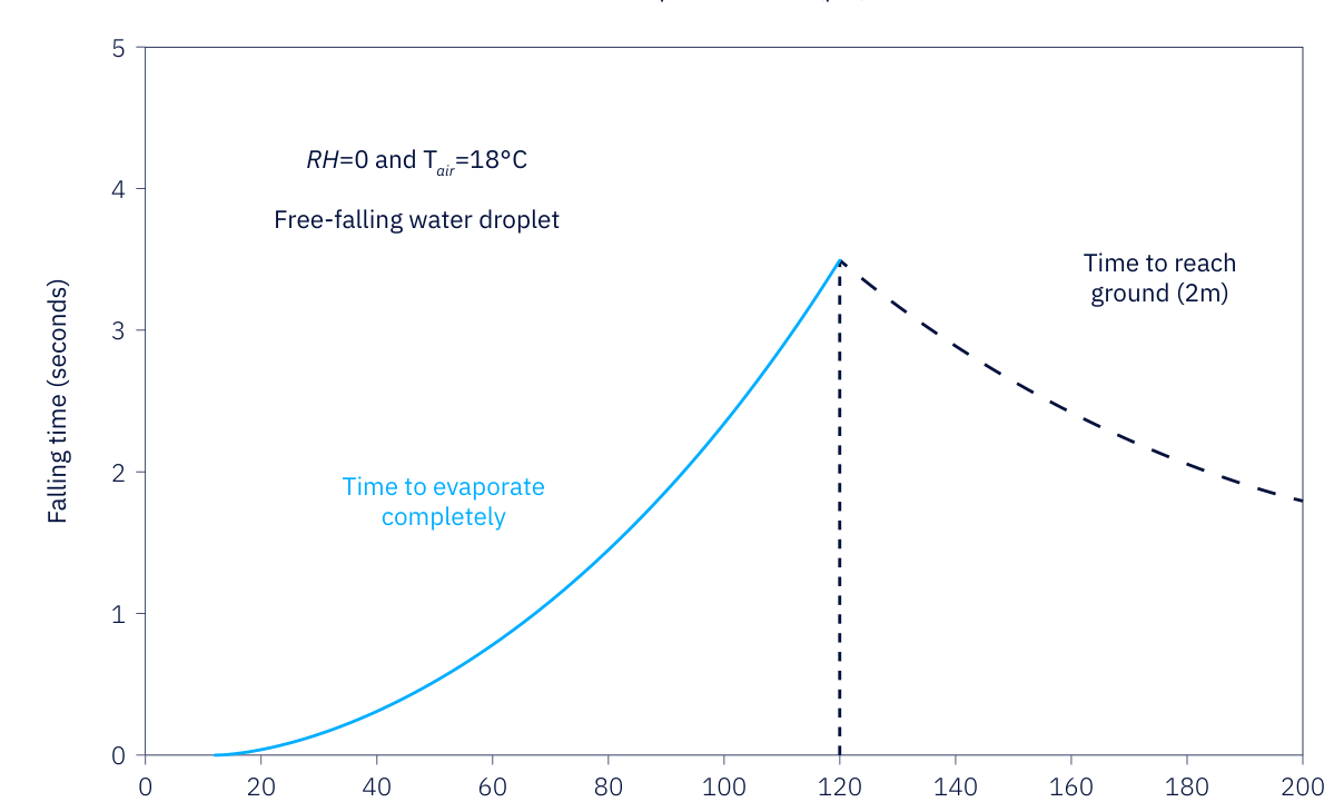 Figure 1.4