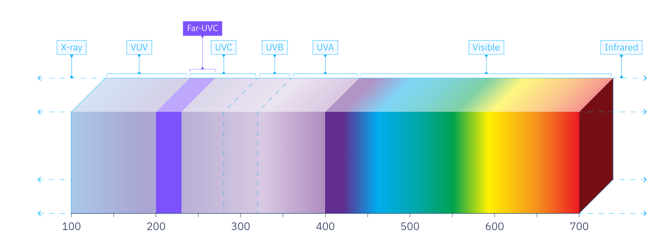 Figure 2.1