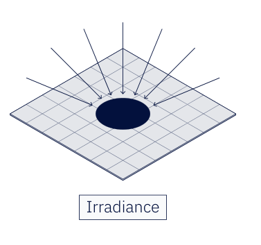 Figure 2.2