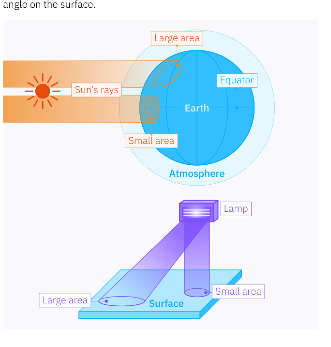 Figure 2.3