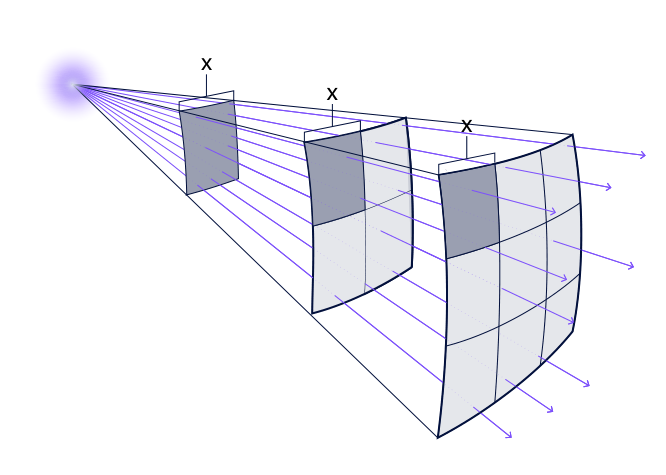 Figure 2.4