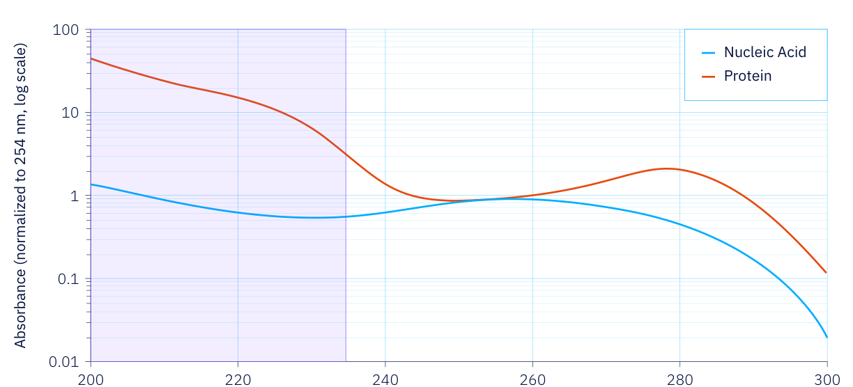 Figure 2.5