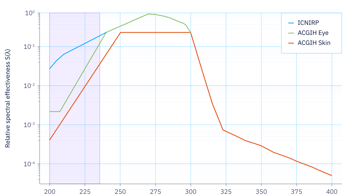 Figure 2.7