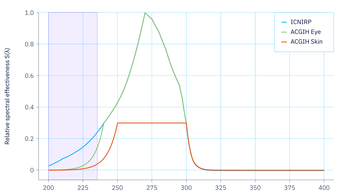 Figure 2.8